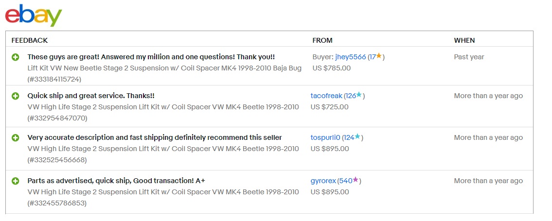 Ebay reviews for the Stage 2 kit for the VW New Beetle MK4.